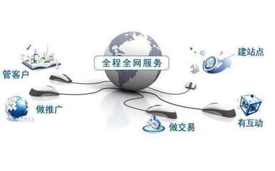 B2B電子商務交易流程及技術服務概述