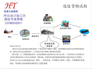 如何選擇專業(yè)的出口退運與返修服務商 一站式電子商務技術解決方案