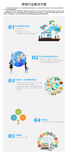 同徽公司 以專業電子商務軟件與服務，賦能跨境電商高效增長