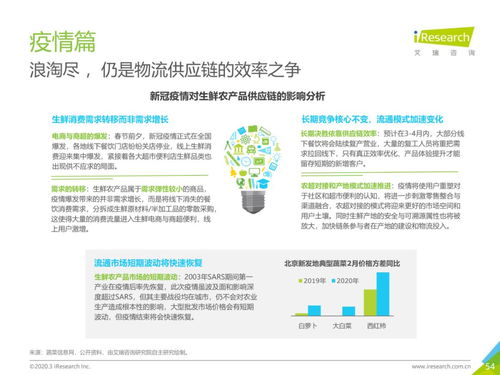 從物流市場(chǎng)發(fā)展趨勢(shì)看中國(guó)生鮮農(nóng)產(chǎn)品供應(yīng)鏈的網(wǎng)絡(luò)信息技術(shù)開發(fā)